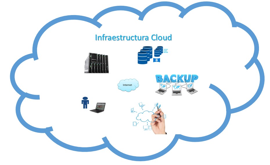 Cloud Infraestructura 1