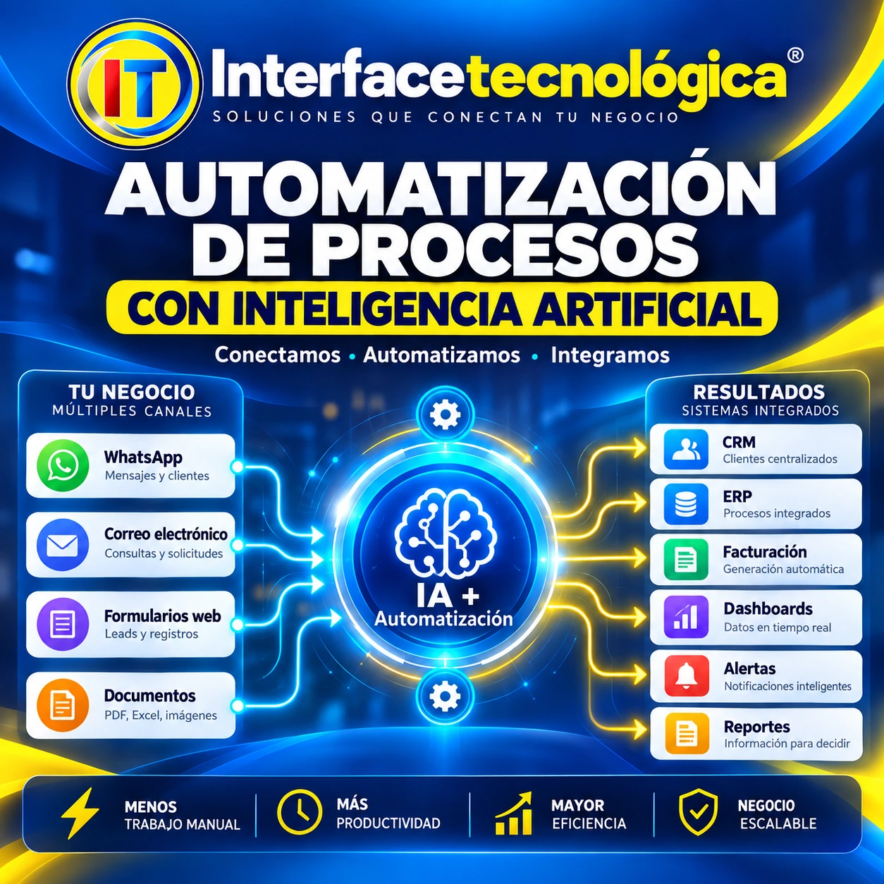Automatizacion de Procesos Empresariales con IA | Interfacetecnologica