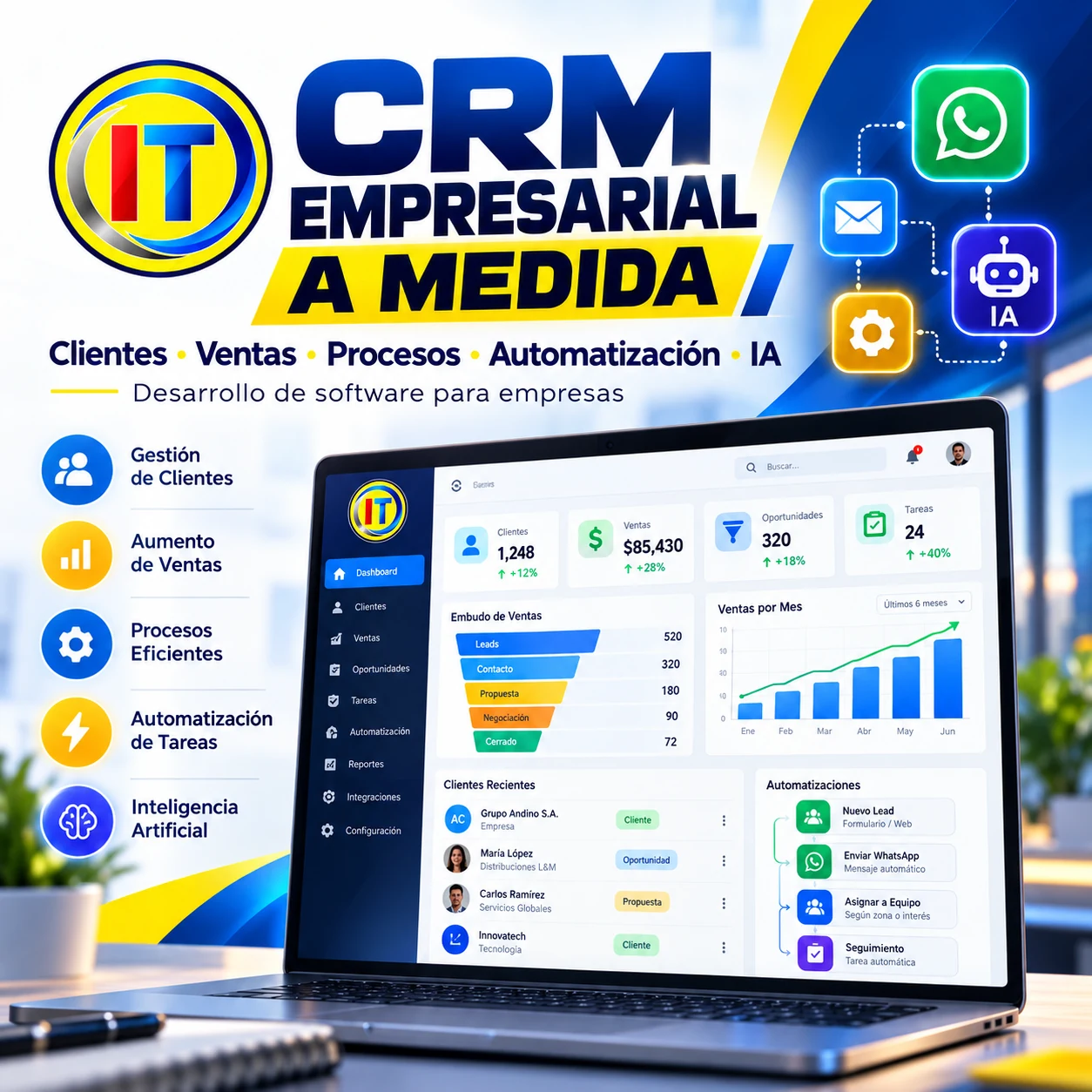 Desarrollo de CRM empresarial a medida con automatización, WhatsApp e inteligencia artificial