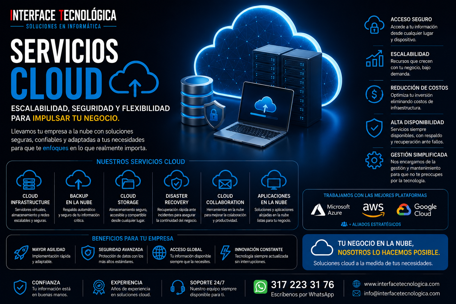 Servicios Cloud
